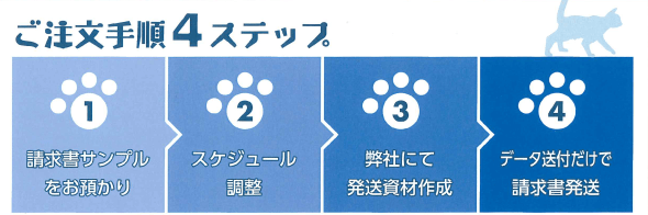 ニャンボイスご注文手順（請求書サンプルをお預かり→スケジュール調整→弊社にて発送資材作成→データ送付だけで請求書発送）